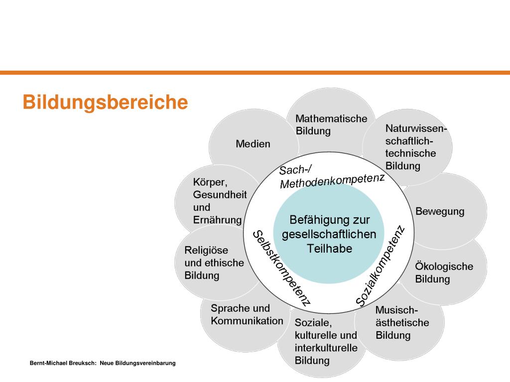 10 Bildungsbereiche Nrw Kurz Erklärt PPT - Eine neue Bildungsvereinbarung in Nordrhein-Westfalen PowerPoint