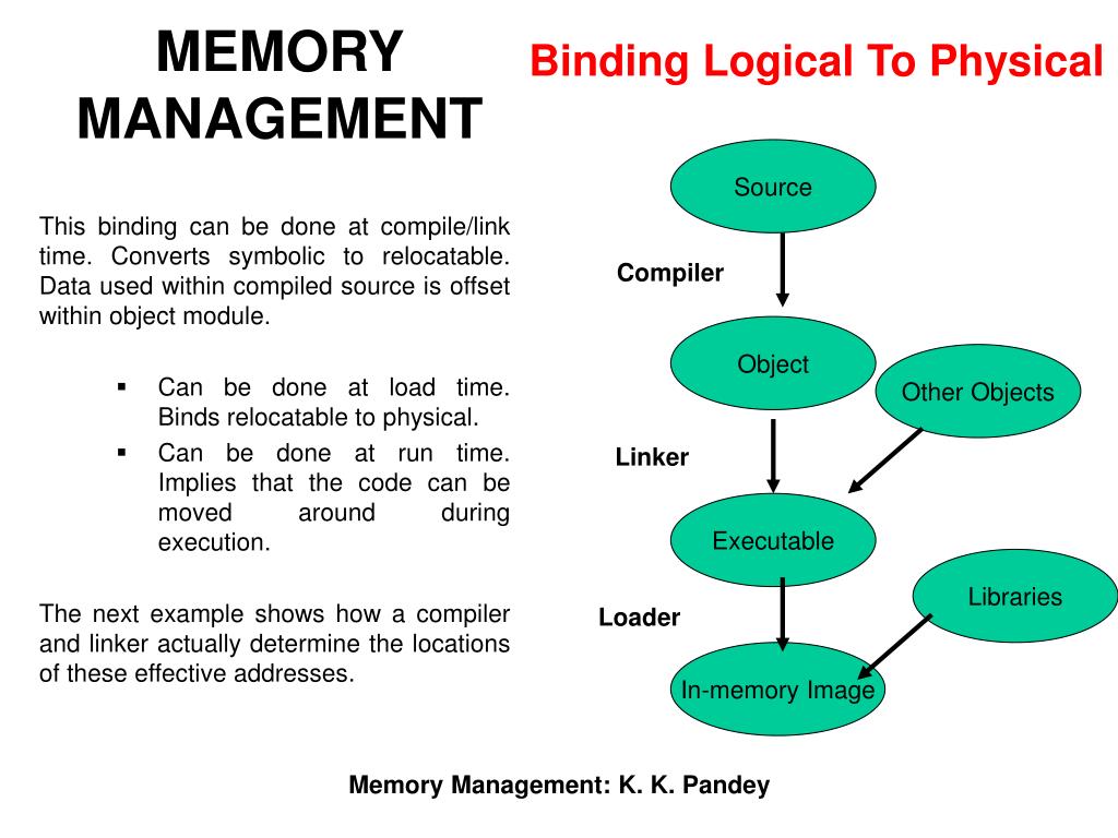 memory management in os