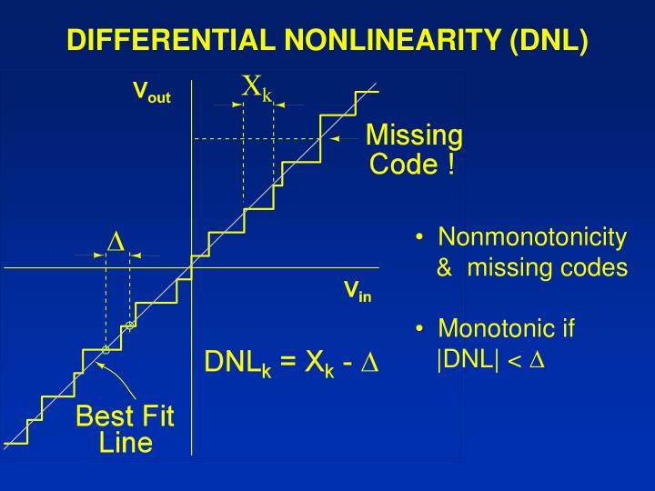 Dnl Graph PPT - System Aspects of ADC Design PowerPoint Presentation - ID:3367816