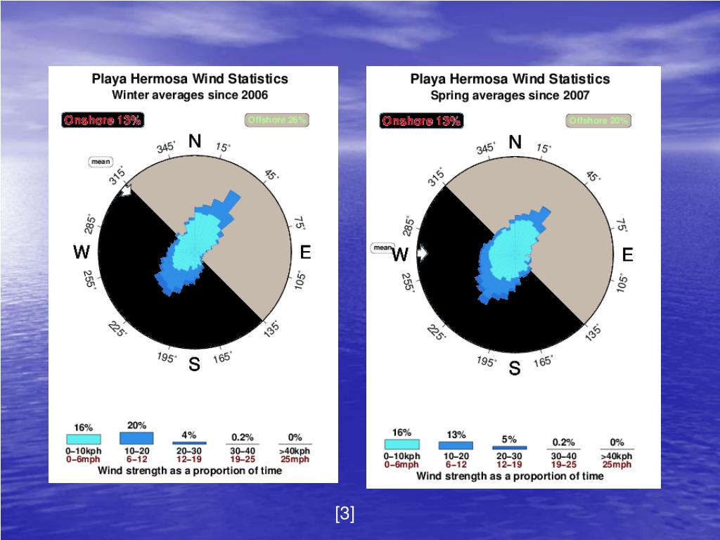 PPT Playa Hermosa, Costa Rica PowerPoint Presentation, free download