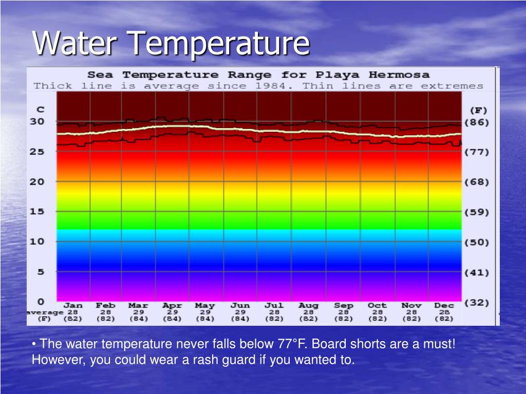 PPT Playa Hermosa, Costa Rica PowerPoint Presentation, free download