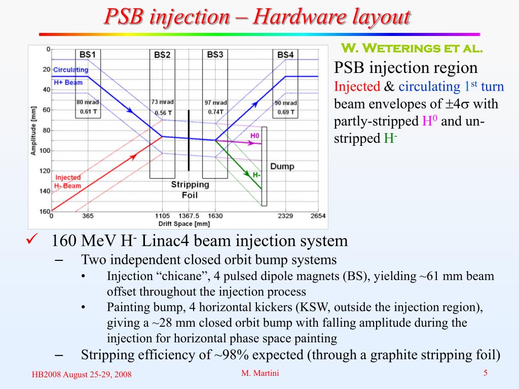 PPT - M. Aiba, Ch. Carli, M. Martini (CERN) PowerPoint Presentation ...