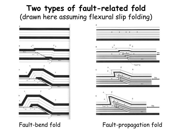 k sys for folded flexture k sys for folded flexture