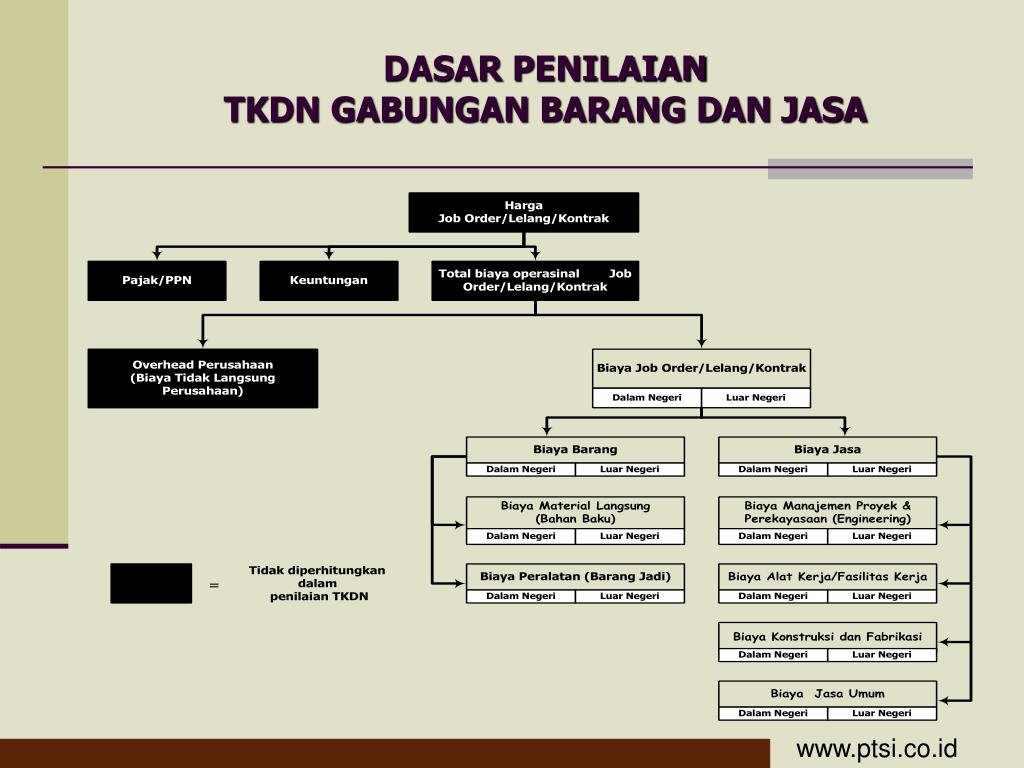 Cara Menghitung Tkdn Proyek