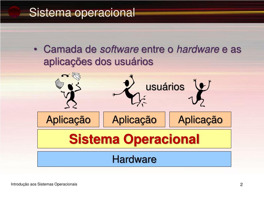 Ppt Introdu O Aos Sistemas Operacionais Powerpoint Presentation Free Download Id