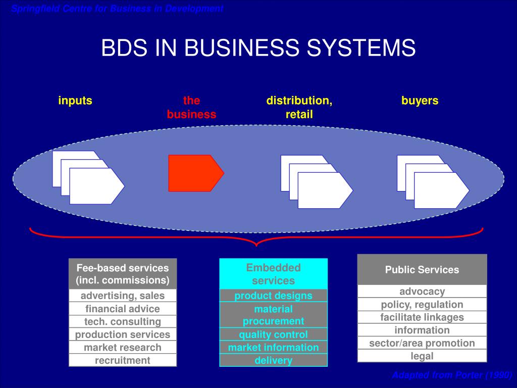 PPT - November 2004 Dhaka, Bangladesh PowerPoint Presentation, free ...