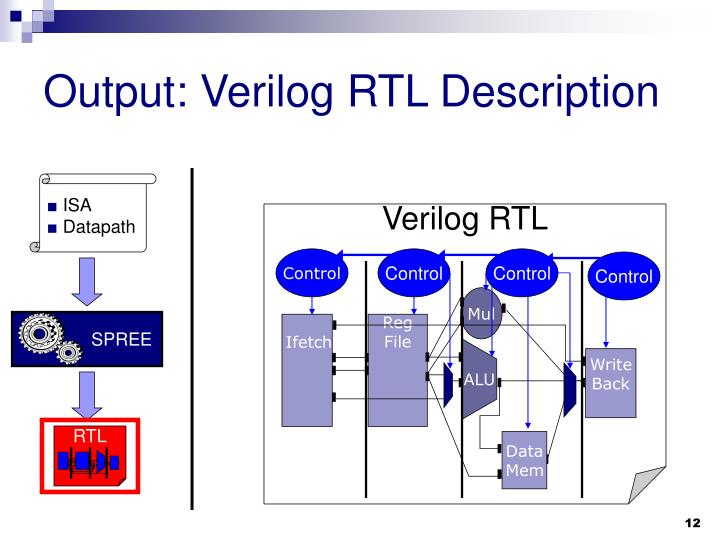 Rtl Coding In Verilog : The Ultimate Guide to RTL Design – ISMRQA