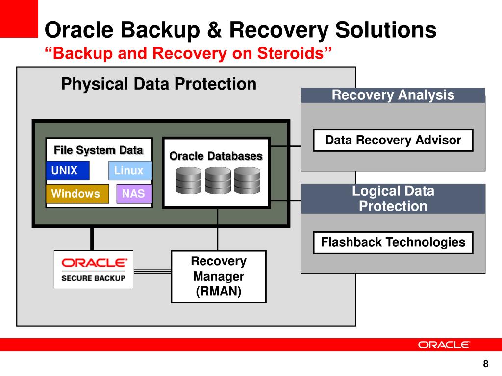 Physical data. Oracle Backup. The Oracle. Oracle database Backup. Rman Oracle.