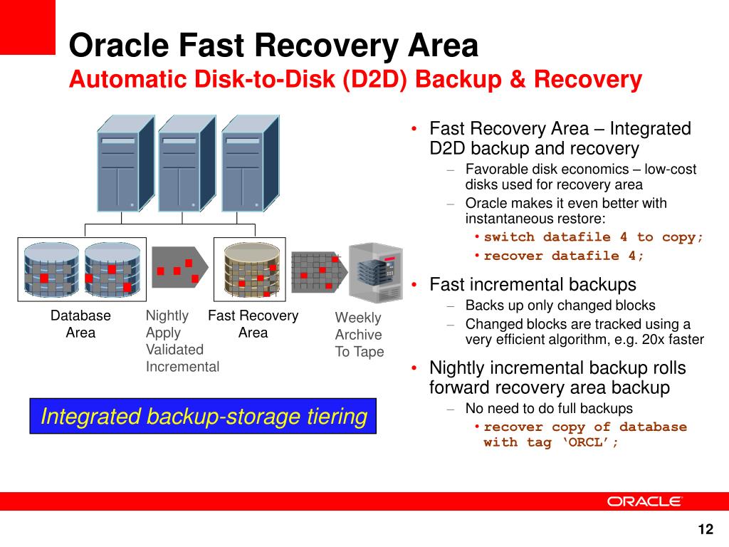 D recover. Oracle database Backup. Recovery Backup data. Backup and Recovery in database.