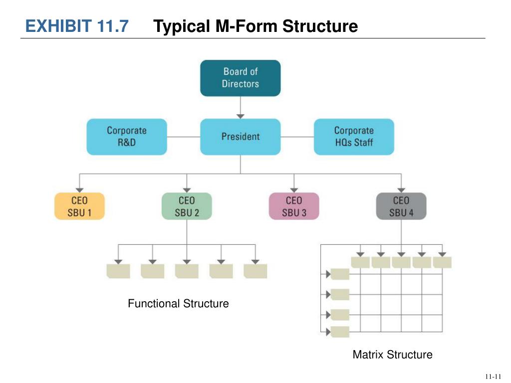 More a typical. Matrix Organizational structure. Typical Organizational structure. Form structure. TIFF структура.