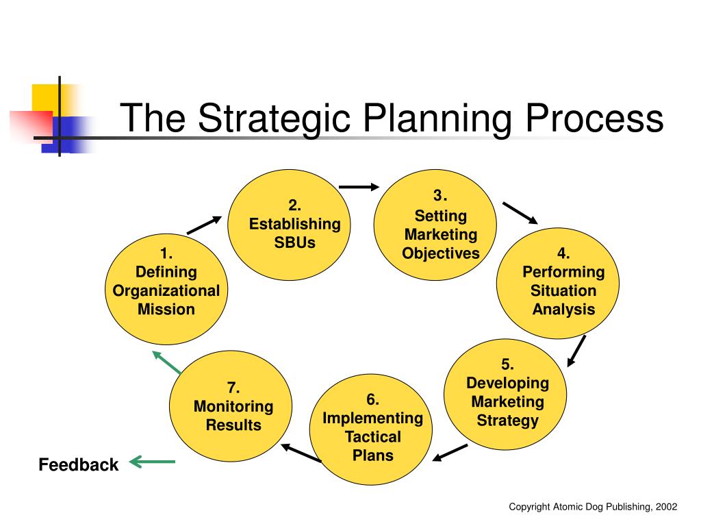 PPT - Developing and Enacting Strategic Marketing Plans PowerPoint ...