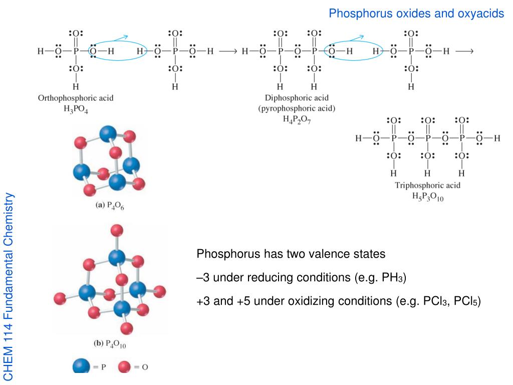 Phosphorus has two valence states -3 under reducing conditions (e.g. PH3) +...