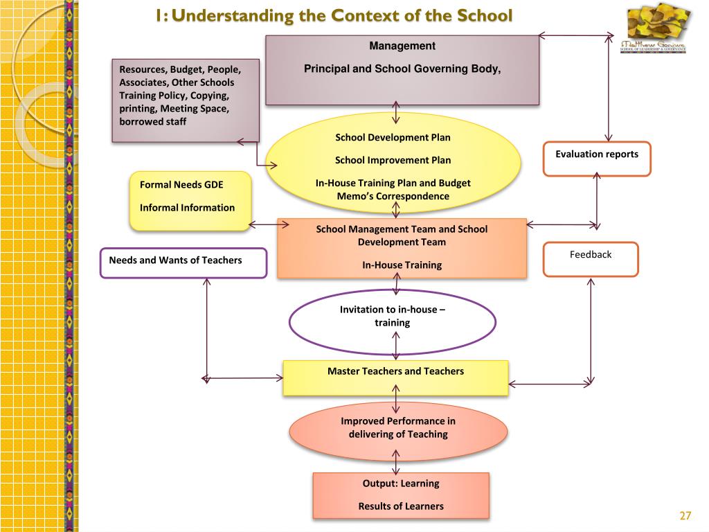 ppt-department-of-education-powerpoint-presentation-free-download