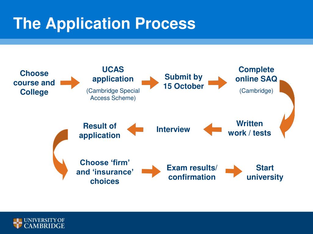 PPT Applying To Cambridge PowerPoint Presentation Free Download ID 