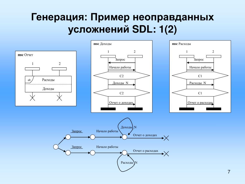 Генерация голосовых команд 7 класс презентация. Генерация. Генерация пример. Генерация понятие. Общая генерация это.