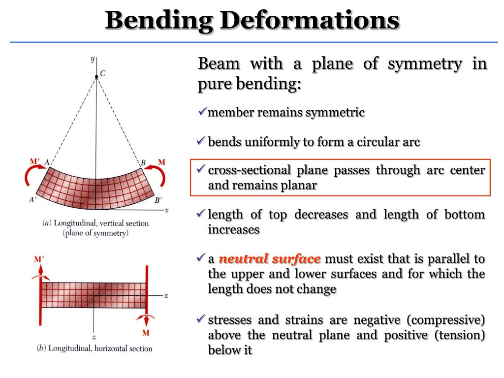 Beam перевод на русский. Bending Beam. Bending deformation. Shear Force and bending moment. Bending Beam Test.