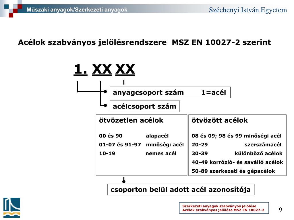 PPT - Műszaki anyagok PowerPoint Presentation, free download - ID ...