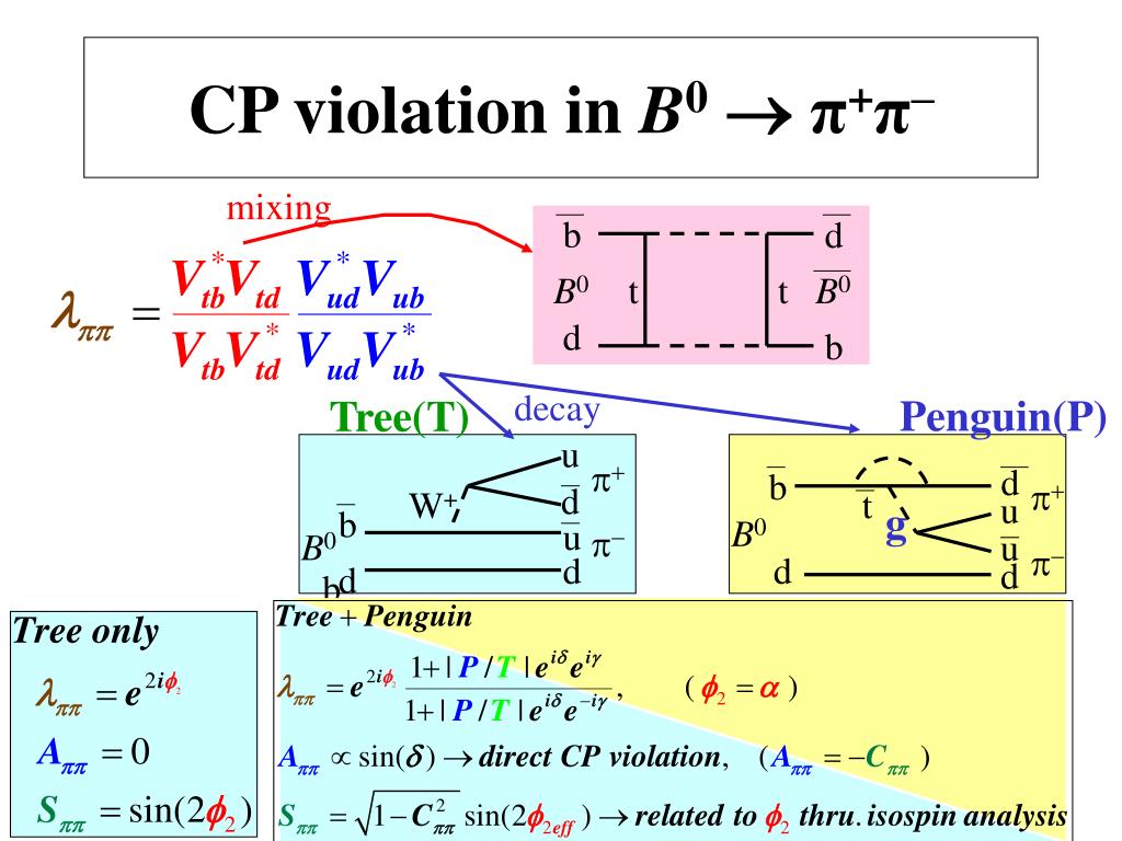 PPT - CP Violation In B → Pp , Rp PowerPoint Presentation, Free ...