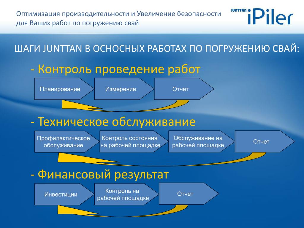 Оптимизация эффективности. Оптимизация производительности. Эффективность оптимизации. Оптимизация производительности в менеджменте. Оптимизация по быстродействию.