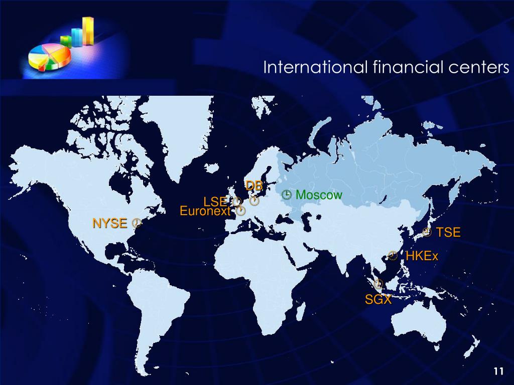 Мировые финансовые центры