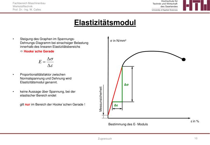 Fabelhafte Elastischer Bereich Motor Bilder