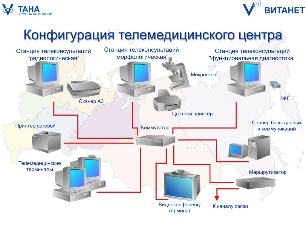 При телемедицинской консультации связь организуется по схеме