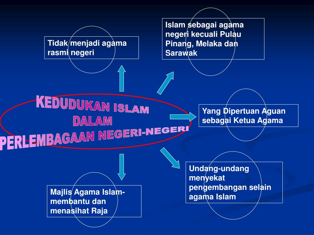 Memperkasakan Islam Dalam Mengisi Kemerdekaan Buletinonline Net