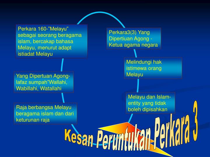 PPT - Kedudukan Islam Dalam Perlembagaan Malaysia ...