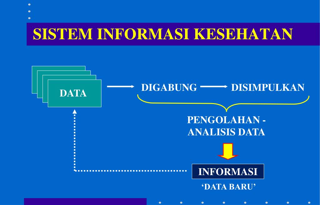 PPT - SISTEM INFORMASI KESEHATAN PowerPoint Presentation, free download ...