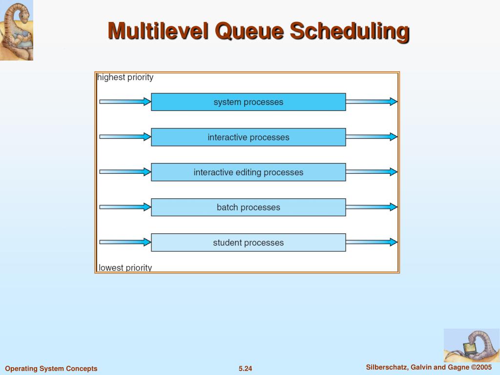 Multilevel master. Multilevel queue scheduling. Multilevel feedback queue. Multilevel writing pdf. Multilevel baholash mezoni reading.