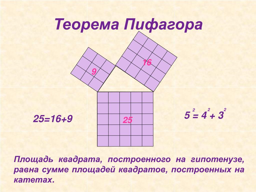 Знать теорему пифагора
