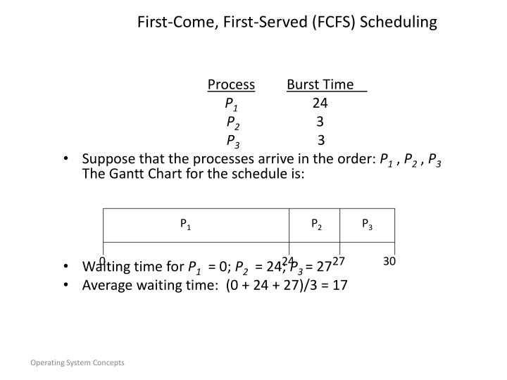 Gantt Chart Fcfs