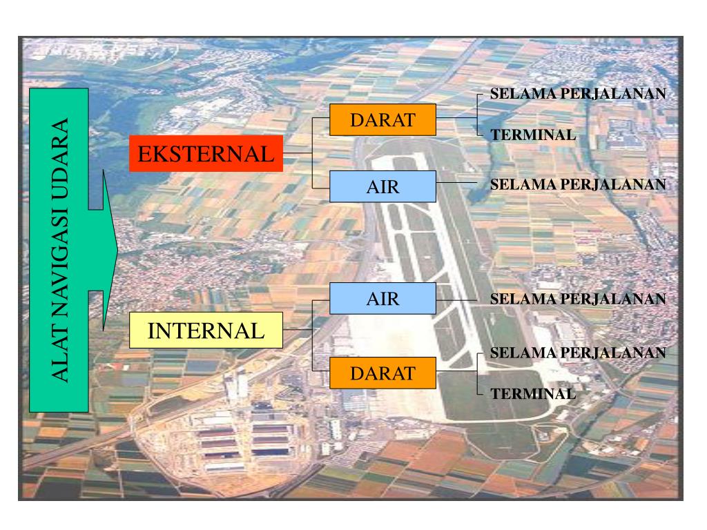 kuliah 3 airport dan bagian2 nya | ppt Images High... PPT - AIR TRAFFIC CONTROL (PENGENDALIAN LALULINTAS UDARA) PowerPoint ...