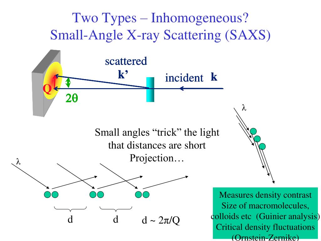 Angle Smalls