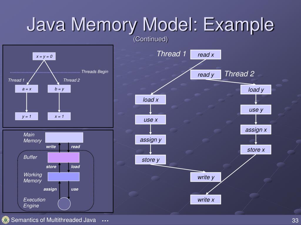 Модель java. Java 8 модель памяти. Структура памяти java. Многопоточность java. Java Memory model.