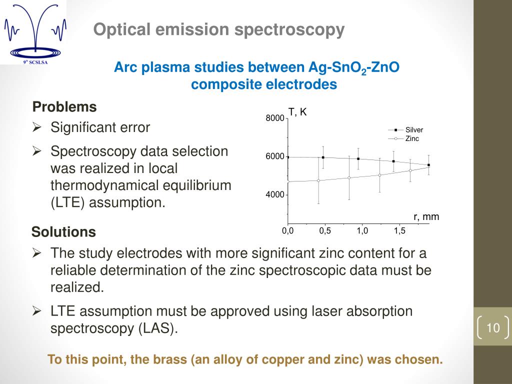 PPT Spectroscopy peculiarities of thermal electric arc discharge