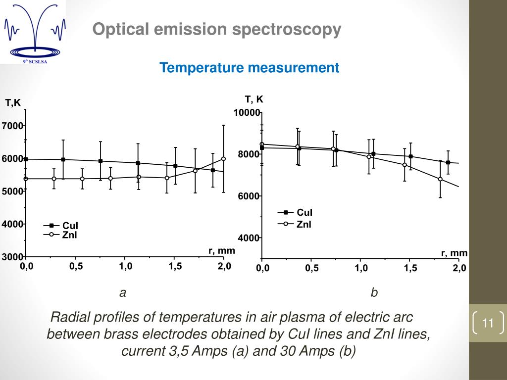 PPT Spectroscopy peculiarities of thermal electric arc discharge