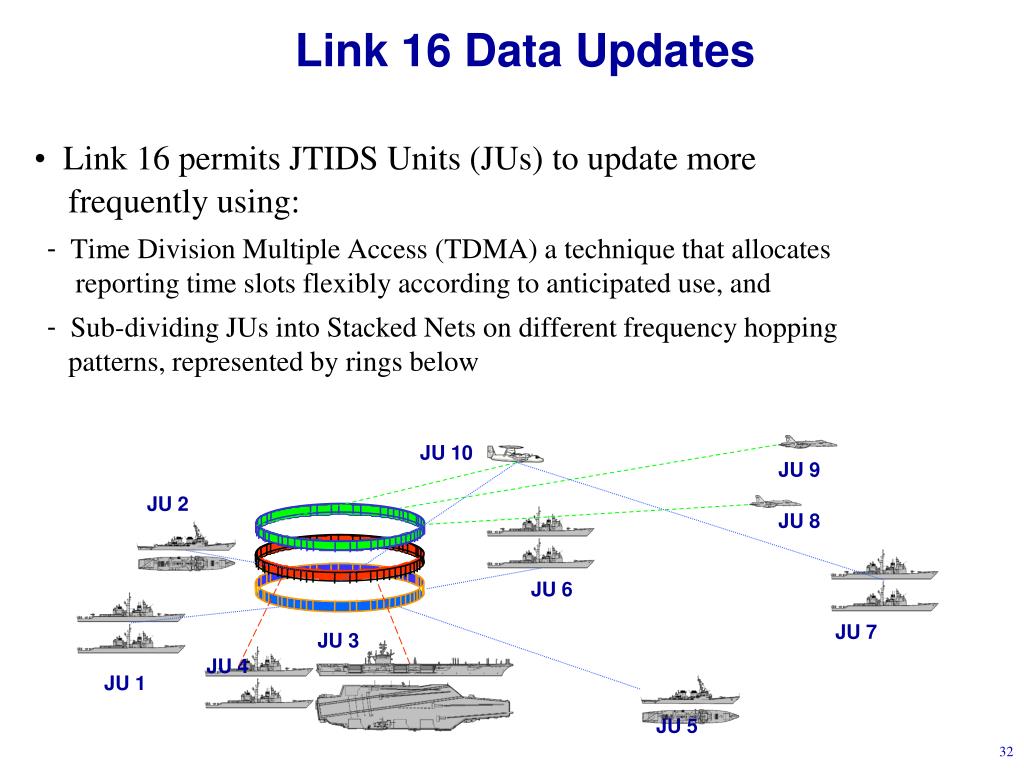 Topics 11. Тактическая сеть link 16. Линк 16 НАТО. Система jtids. Link система связи.