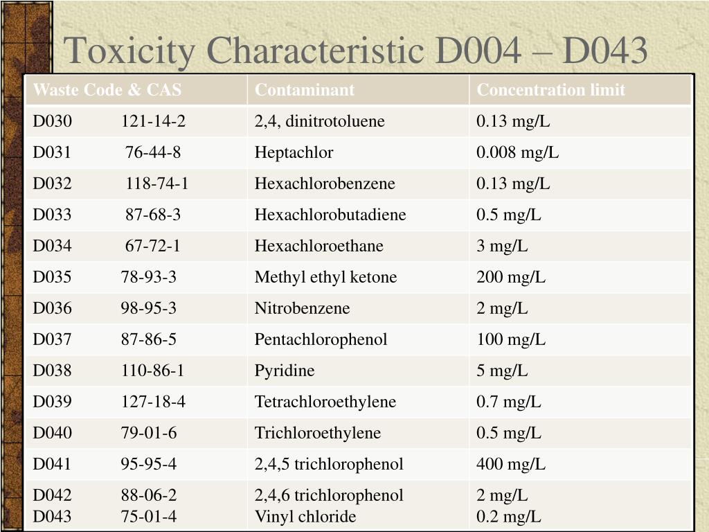 40 cfr total toxic organics