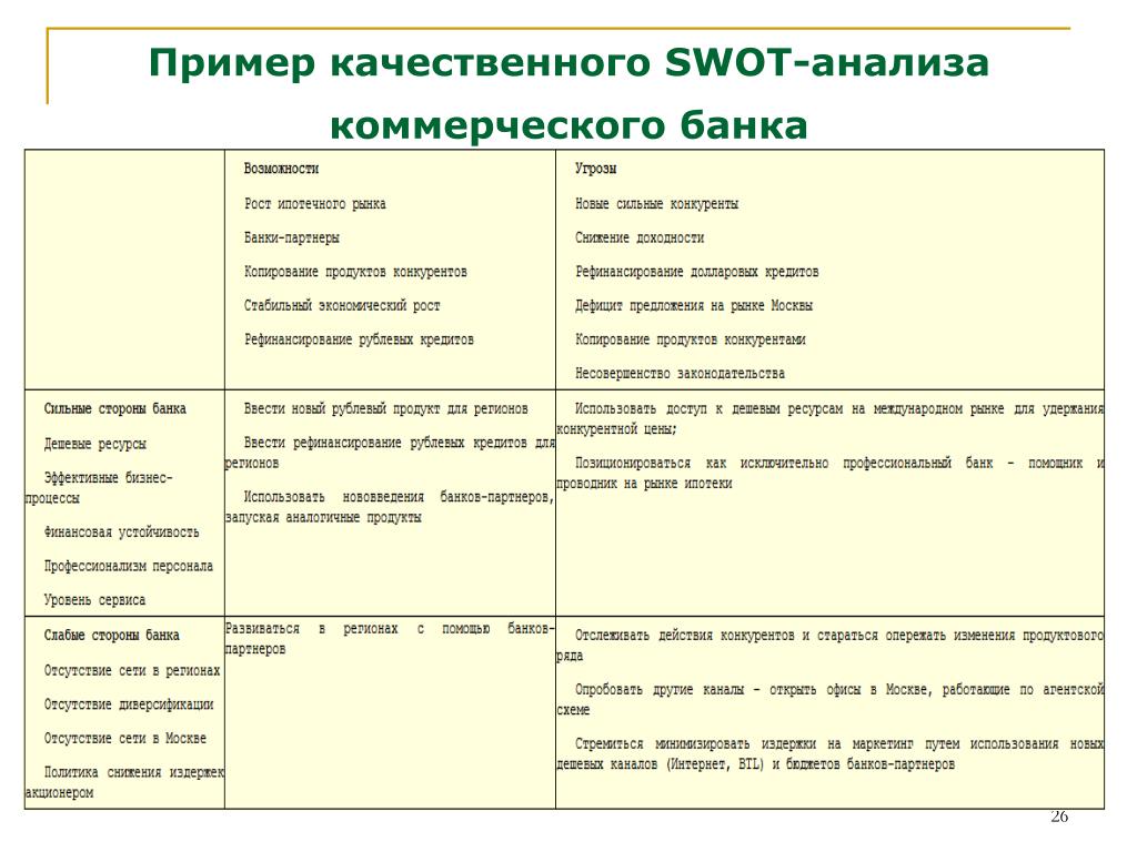 Курсовая работа по теме Выявление сильных и слабых сторон организации методом стратегического SWOT-анализа