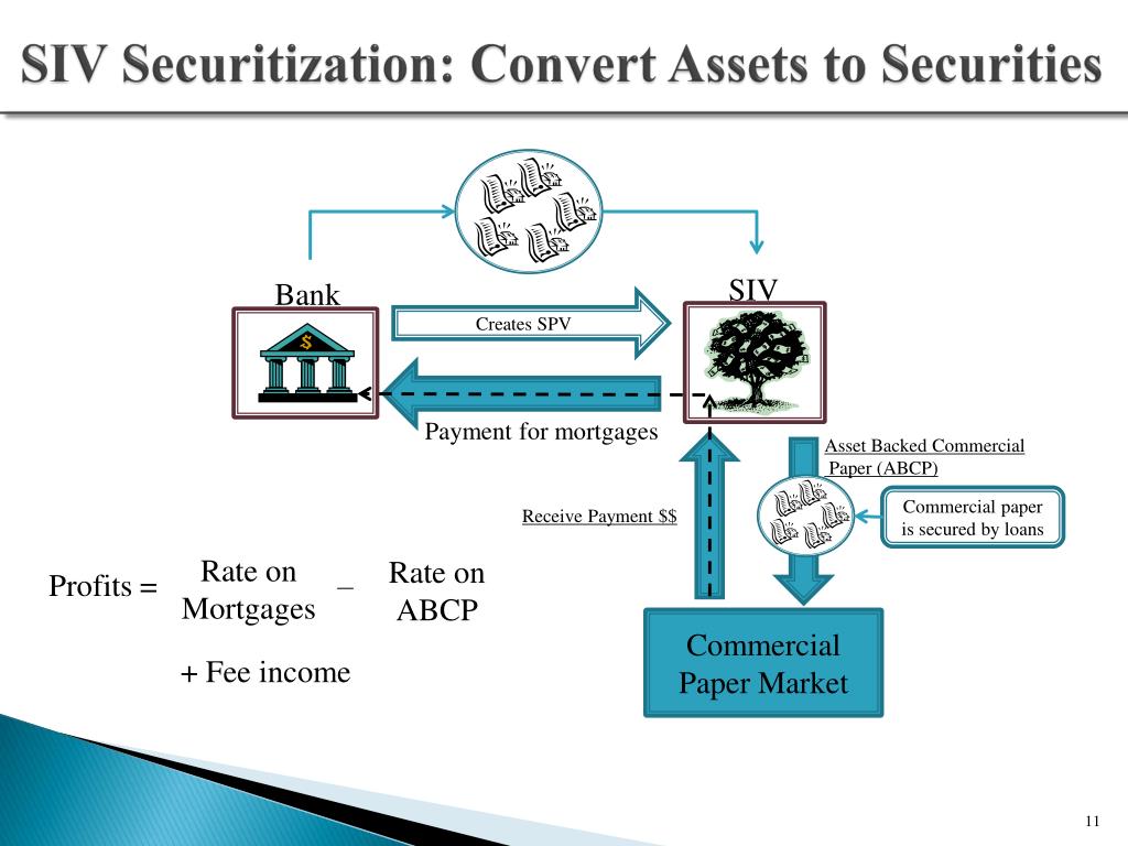 PPT Loan Securitization The Basics PowerPoint Presentation, free