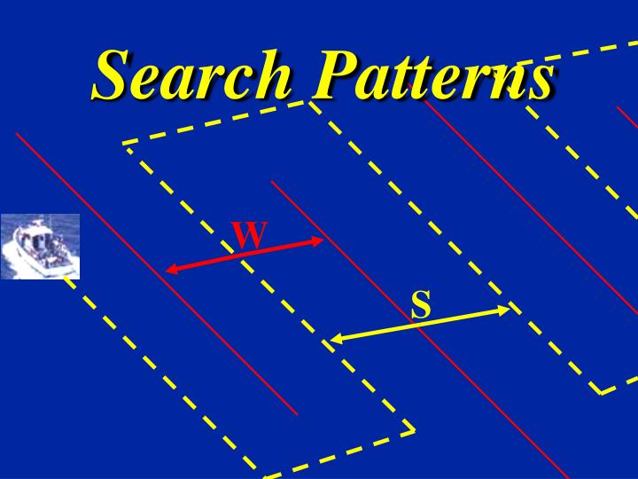 Ppt search patterns powerpoint presentation free download id 3375086