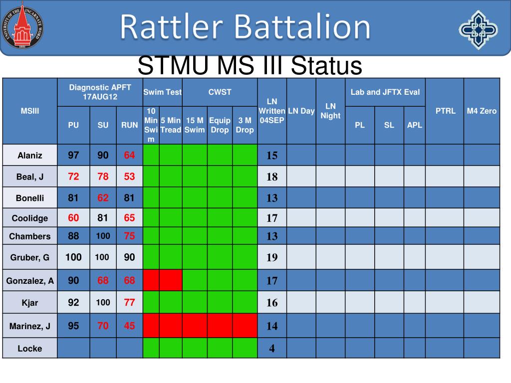 Stmu Rattlwe PPT - Rattler Battalion Training Meeting 04 PowerPoint Presentation ...