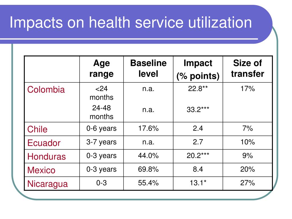 PPT - Ariel Fiszbein Chief Economist Human Development World Bank ...