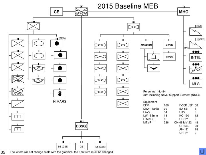 PPT - Briefing Graphics & Unit Symbols, Wargaming Div, MCWL, Quantico ...