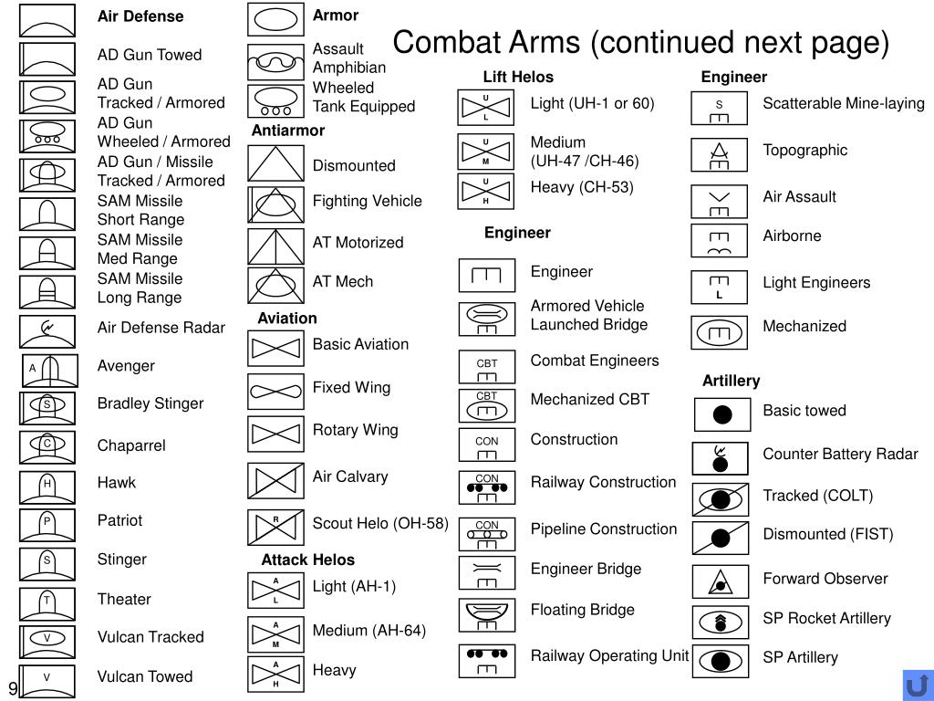 Nato Military Map Symbols