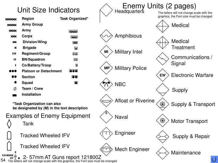 Army Unit Symbols PowerPoint