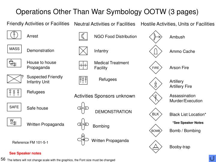 PPT - Briefing Graphics & Unit Symbols, Wargaming Div, MCWL, Quantico ...