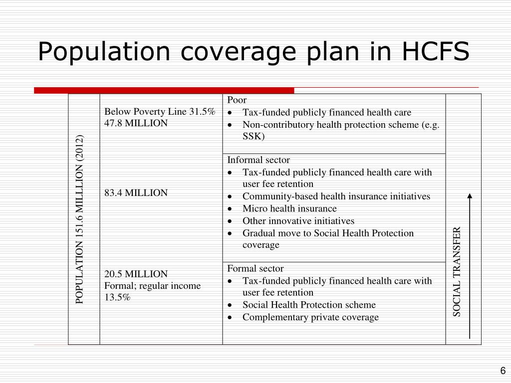 PPT - Health Financing Initiatives and Challenges in Bangladesh ...