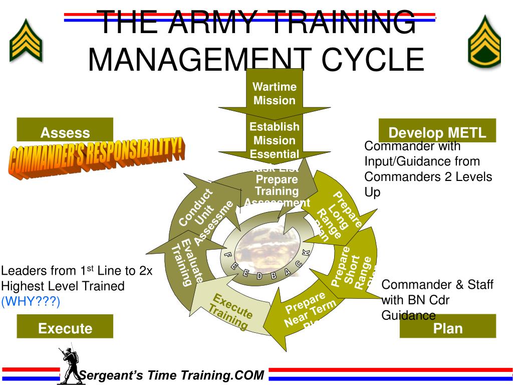 army assignment cycle